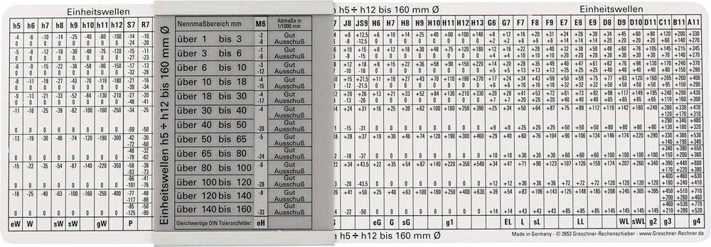 ISO-PASSINGTABEL VOOR EENHEIDSBORING/-AS KUNSTSTOF(NL+BE)