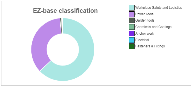 5. EZ-base classification